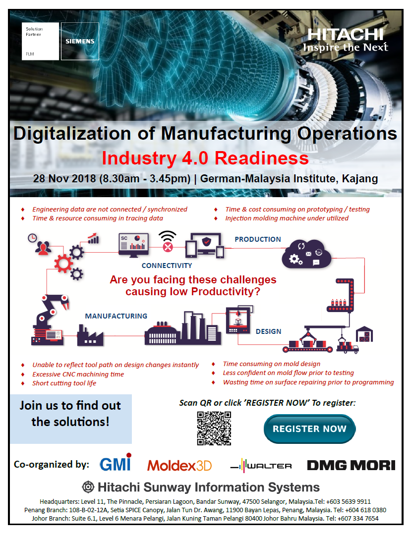 Digitalization of Manufacturing Operations Industry 4.0 Readiness