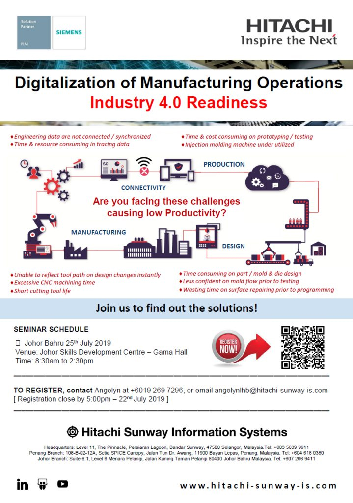 Digitalization of Manufacturing Operations 