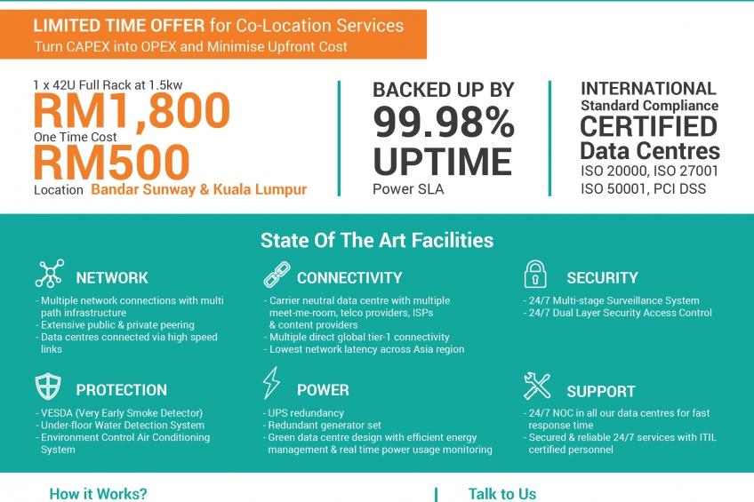 Limited Time Offer for Co-Location Services